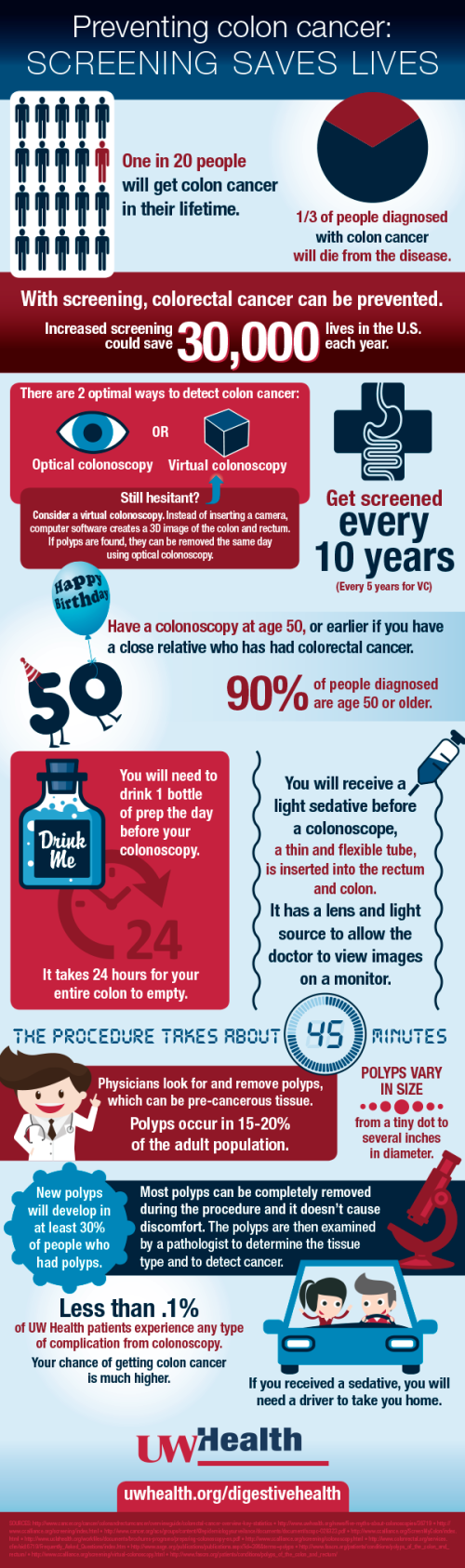 Preventing_Colon_Cancer_Infographic